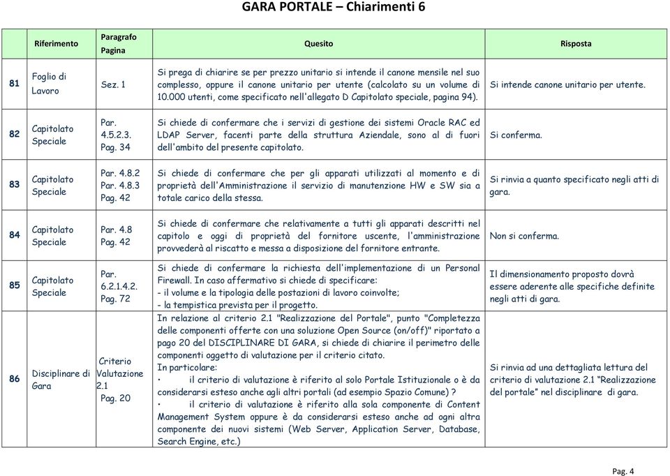 34 Si chiede di confermare che i servizi di gestione dei sistemi Oracle RAC ed LDAP Server, facenti parte della struttura Aziendale, sono al di fuori dell'ambito del presente capitolato. 83 4.8.2 4.8.3 Pag.