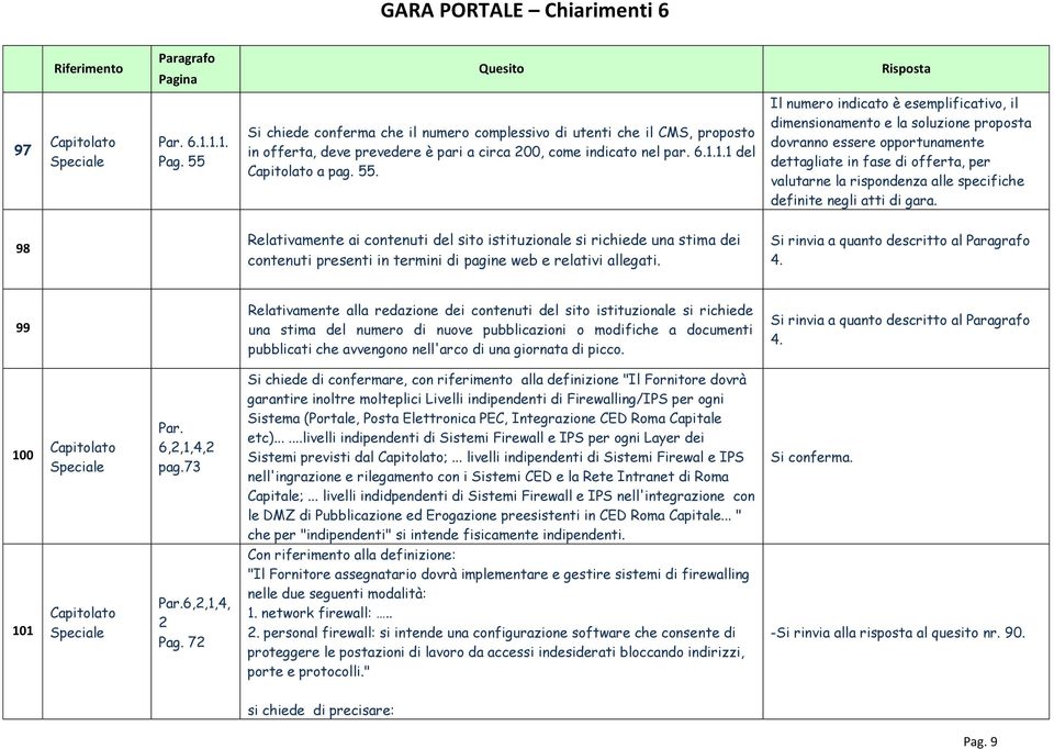 Il numero indicato è esemplificativo, il dimensionamento e la soluzione proposta dovranno essere opportunamente dettagliate in fase di offerta, per valutarne la rispondenza alle specifiche definite