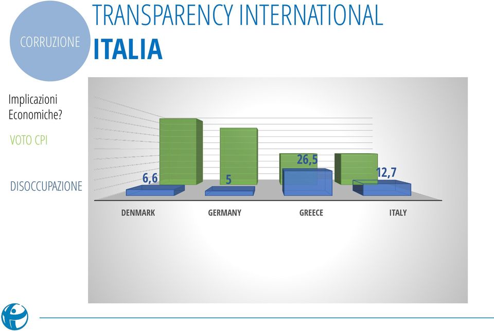 VOTO CPI DISOCCUPAZIONE