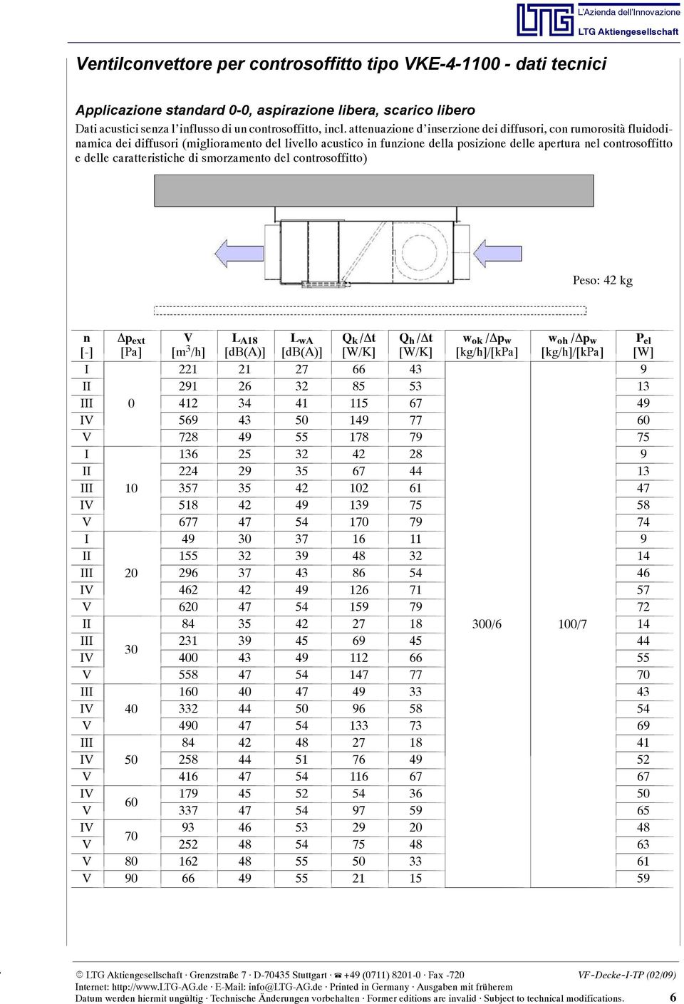 smrzament del cntrsffitt) Pes: 42 kg n [-] p ext [Pa] L A18 Q k / t Q h / t w k / p w [kg/h]/[kpa] w h / p w [kg/h]/[kpa] P el 221 21 27 66 43 9 291 26 32 85 53 13 0 412 34 41 115 67 49 569 43 50 149