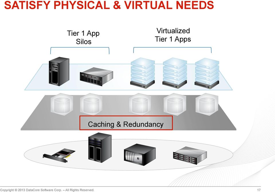 Silos Virtualized Tier 1