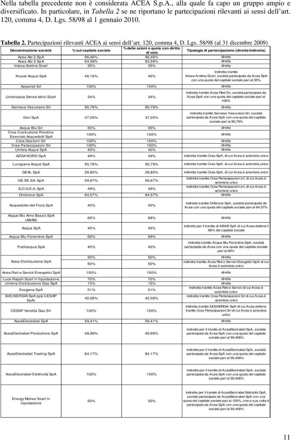 58/98 al 1 gennaio 2010. Tabella 2. Partecipazioni rilevanti ACEA ai sensi dell art.