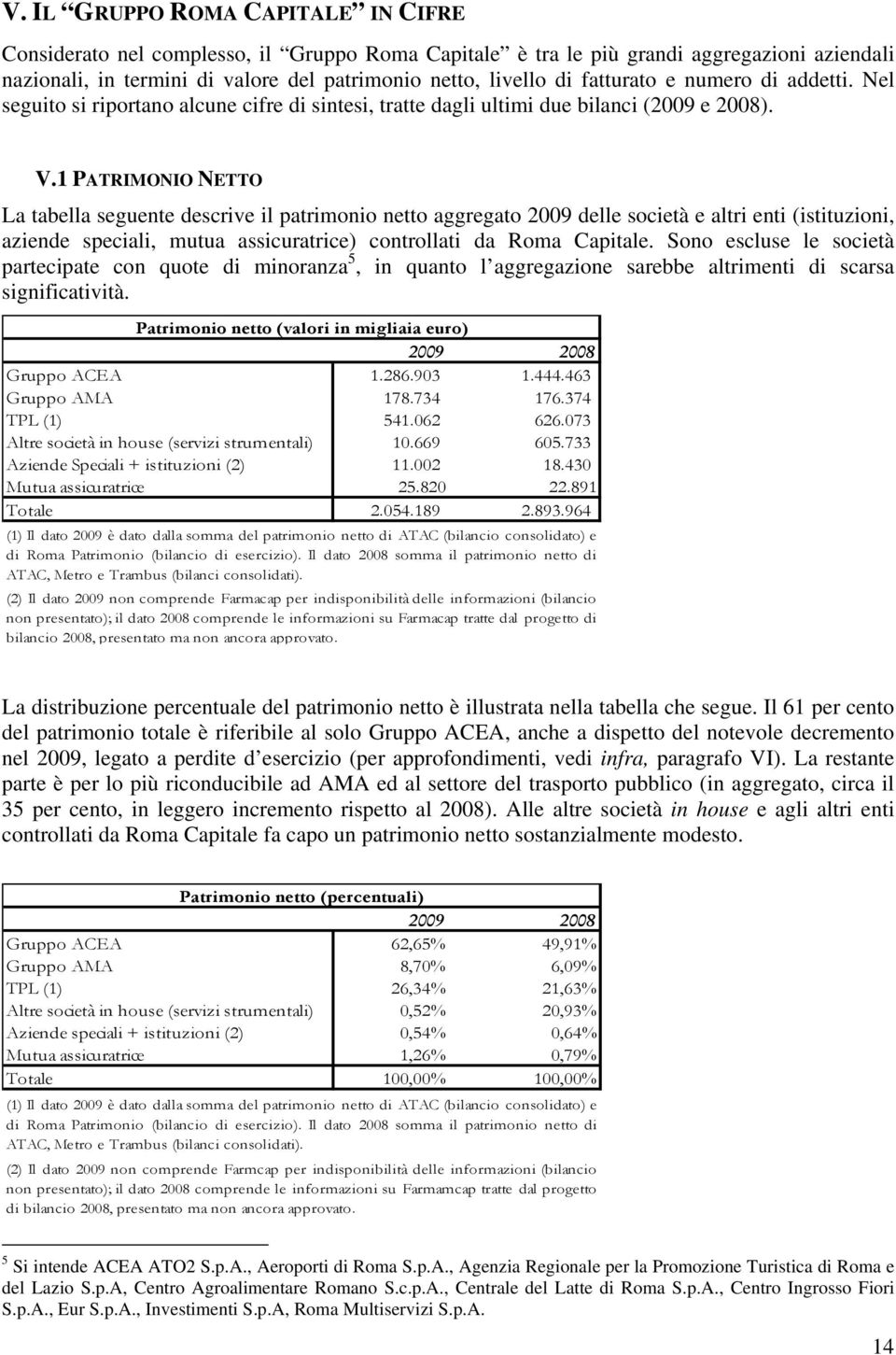 1 PATRIMONIO NETTO La tabella seguente descrive il patrimonio netto aggregato 2009 delle società e altri enti (istituzioni, aziende speciali, mutua assicuratrice) controllati da Roma Capitale.
