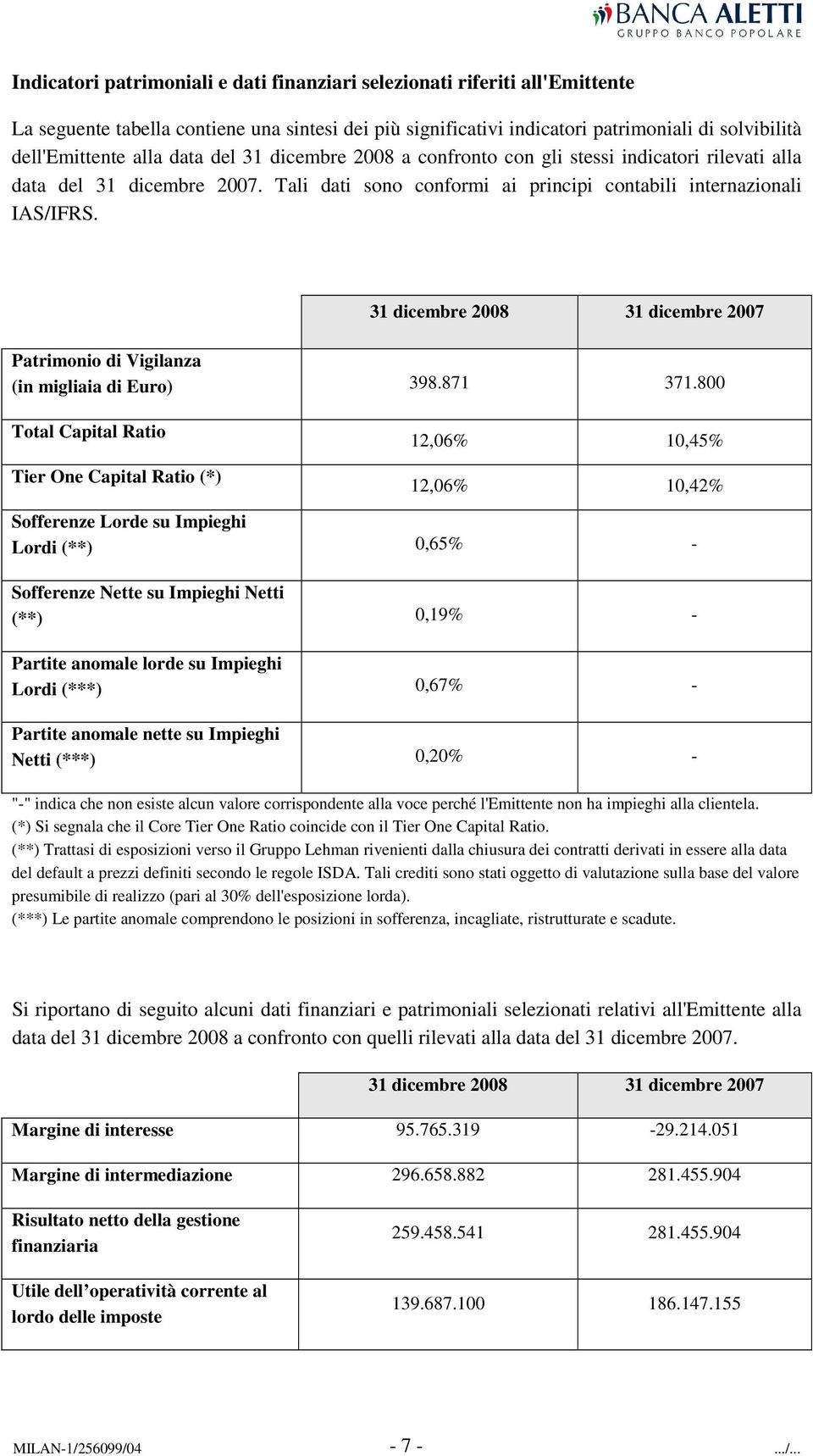 31 dicembre 2008 31 dicembre 2007 Patrimonio di Vigilanza (in migliaia di Euro) 398.871 371.