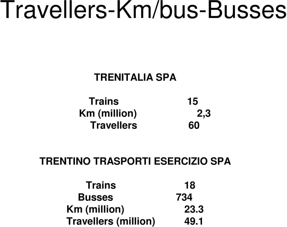 TRENTINO TRASPORTI ESERCIZIO SPA Trains 18
