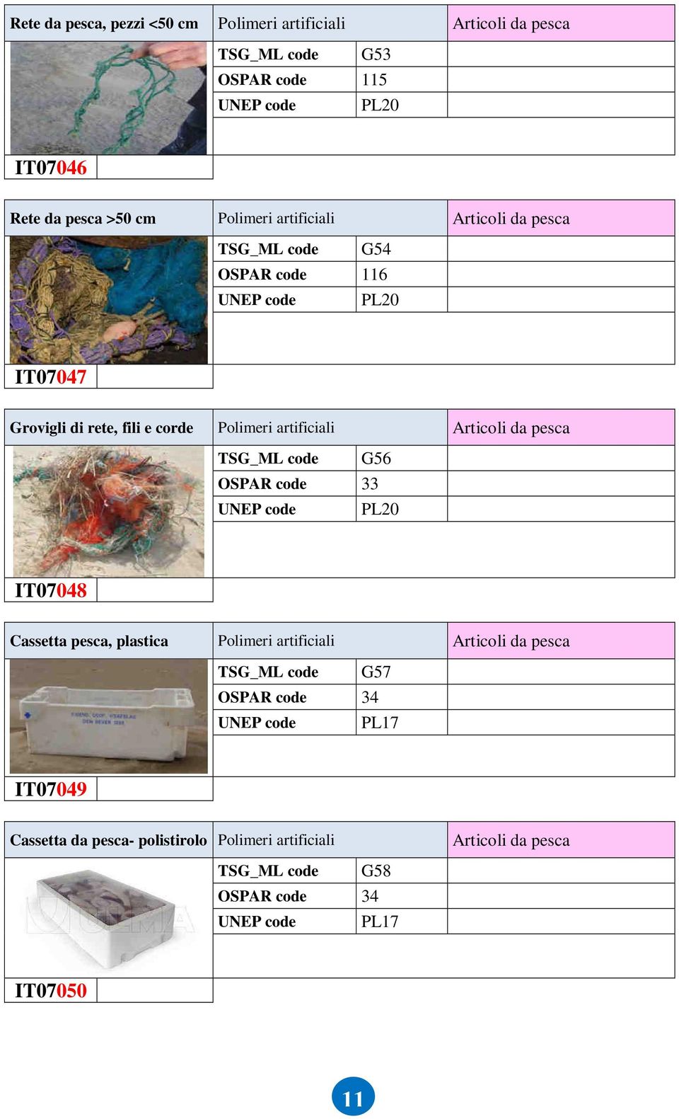 Articoli da pesca G56 33 PL20 IT07048 Cassetta pesca, plastica Articoli da pesca