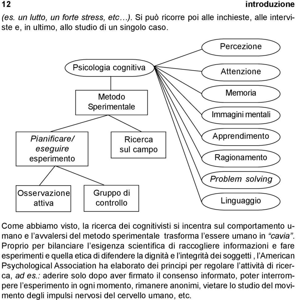 Ragionamento Problem solving Linguaggio Come abbiamo visto, la ricerca dei cognitivisti si incentra sul comportamento u- mano e l avvalersi del metodo sperimentale trasforma l essere umano in cavia.