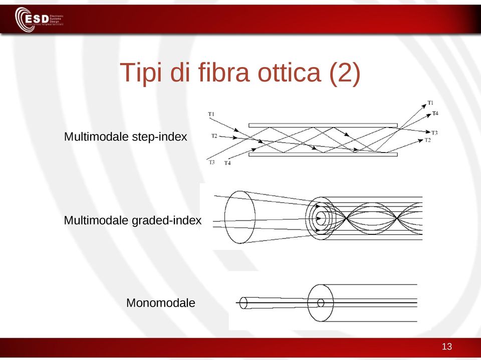 step-index