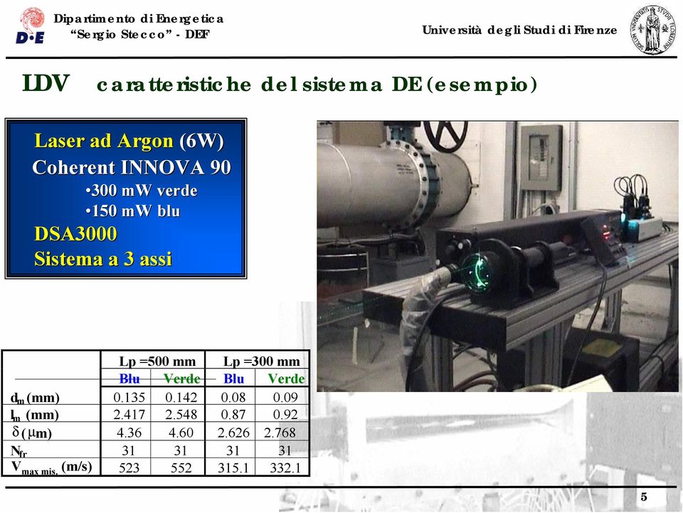 Verde Blu Verde d m (mm) 0.135 0.142 0.08 0.09 l m (mm) 2.417 2.548 0.87 0.