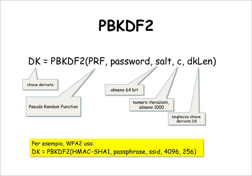 almeno 64 bit Pseudo Random Function numero iterazioni,