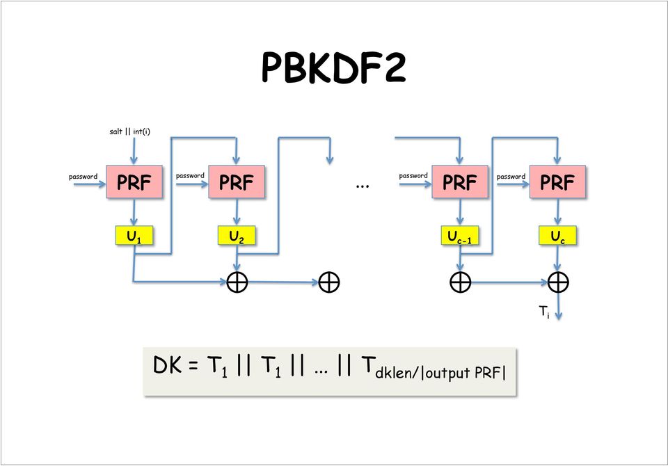 PRF PRF password password