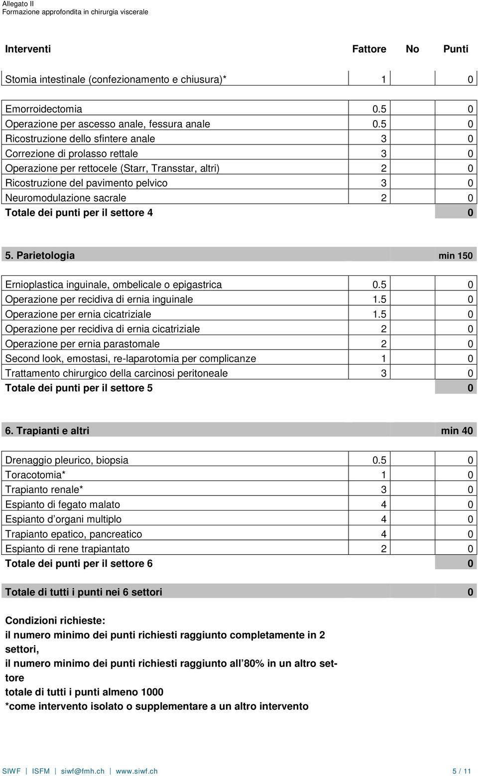 0 Totale dei punti per il settore 4 0 5. Parietologia min 150 Ernioplastica inguinale, ombelicale o epigastrica 0.5 0 Operazione per recidiva di ernia inguinale 1.