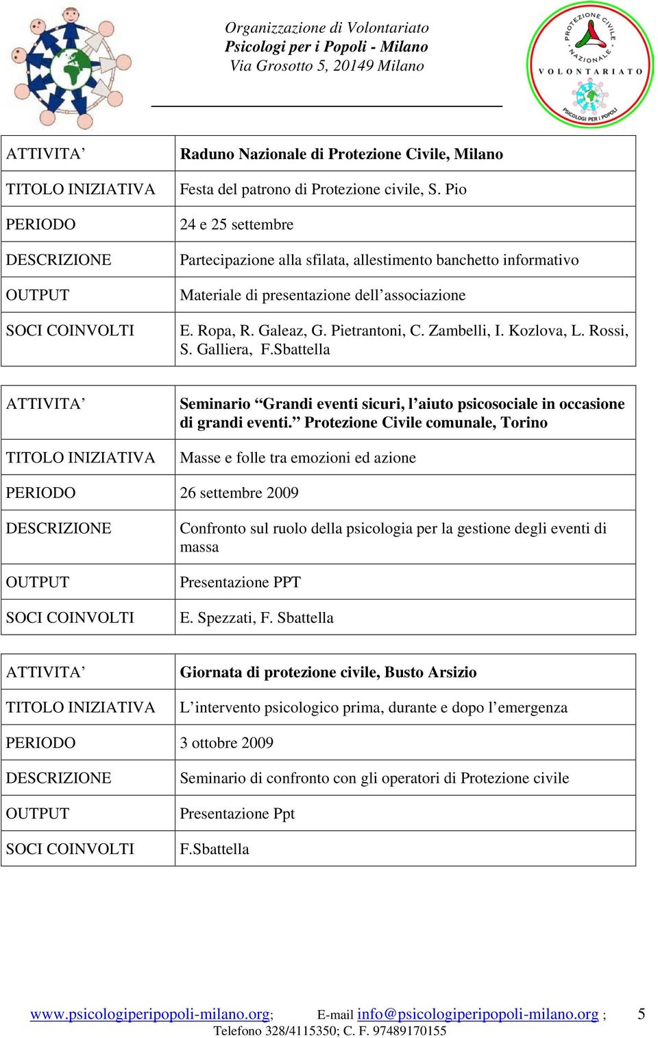 Rossi, S. Galliera, Seminario Grandi eventi sicuri, l aiuto psicosociale in occasione di grandi eventi.