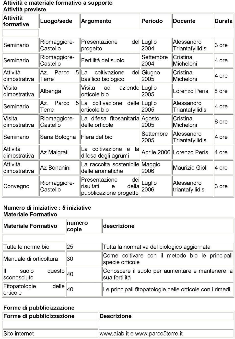 Parco 5 Terre Riomaggiore- Castello Presentazione progetto Fertilità del suolo del La coltivazione del basilico biologico Visita ad aziende orticole bio La coltivazione delle orticole bio La difesa