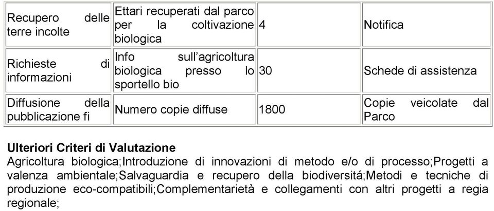 Ulteriori Criteri di Valutazione Agricoltura biologica;introduzione di innovazioni di metodo e/o di processo;progetti a valenza
