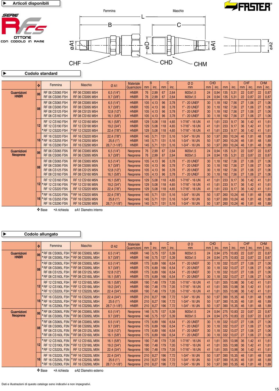 RF 06 CS065 F5H RF 06 CS065 M5H 6,5 (1/4 ) HNBR 76,99 67,64 M0x 4 0,94 135 5,31 0,87 0,87 RF 06 CS095 F5H RF 06 CS095 M5H 9,7 (3/8 ) HNBR 76,99 67,64 M0x 4 0,94 135 5,31 0,87 0,87 RF 08 CS065 F5H RF