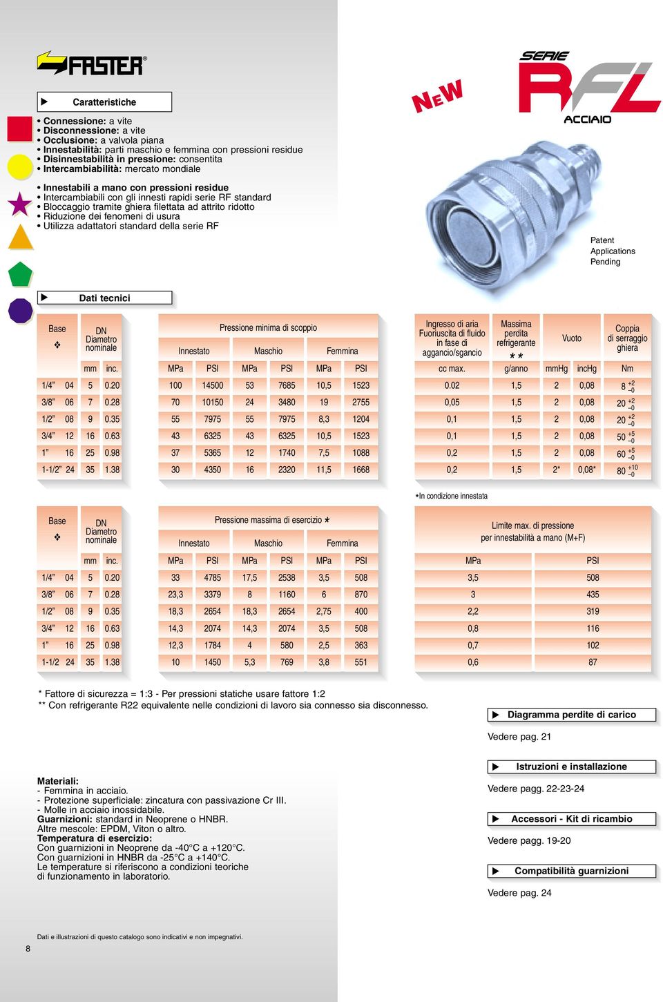 dei fenomeni di usura Utilizza adattatori standard della serie RF NEW acciaio Patent Applications Pending Dati tecnici Base DN Diametro nominale inc. 1/4 04 5 0.0 3/8 06 7 0.8 1/ 08 9 0.35 3/4 1 16 0.