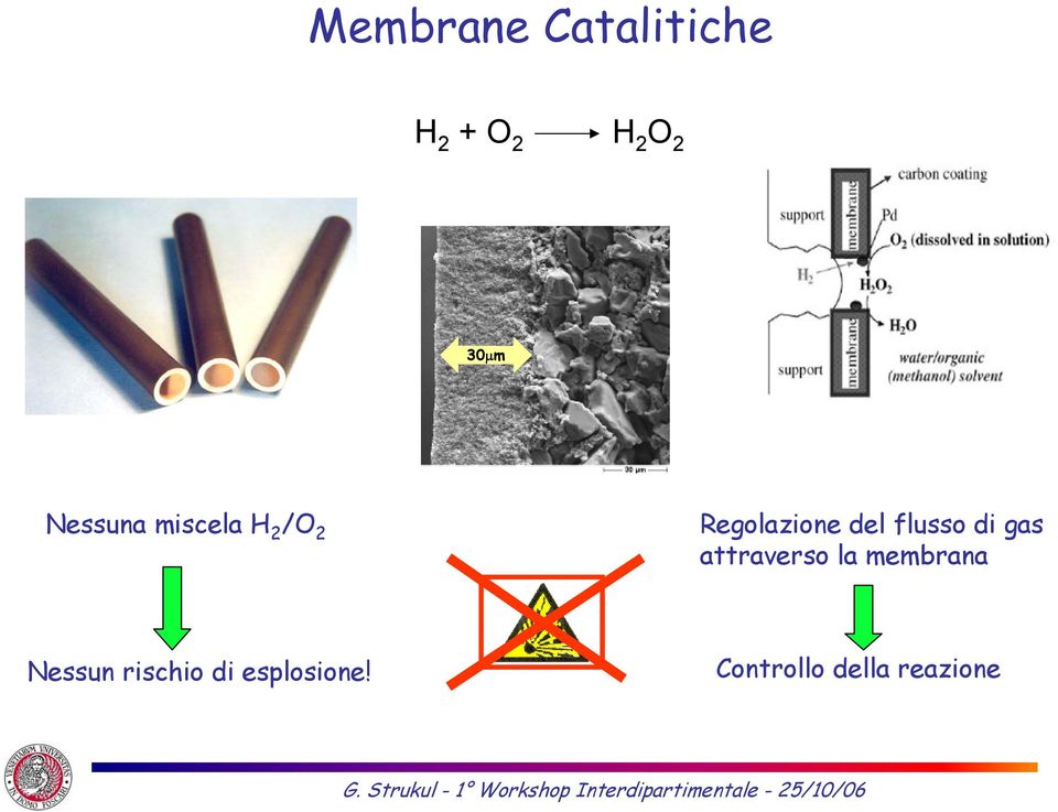 flusso di gas attraverso la membrana Nessun