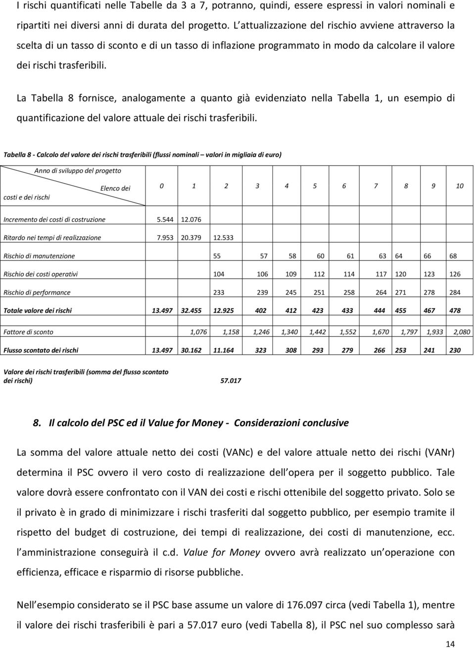 La Tabella 8 fornisce, analogamente a quanto già evidenziato nella Tabella 1, un esempio di quantificazione del valore attuale dei rischi trasferibili.