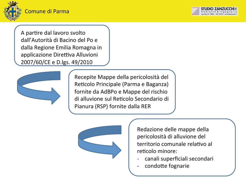 49/2010 Recepite Mappe della pericolosità del Re5colo Principale (Parma e Baganza) fornite da AdBPo e Mappe del rischio di