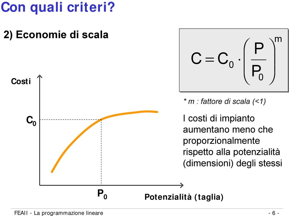 (<) C 0 I costi di impianto aumentano meno che proporzionalmente