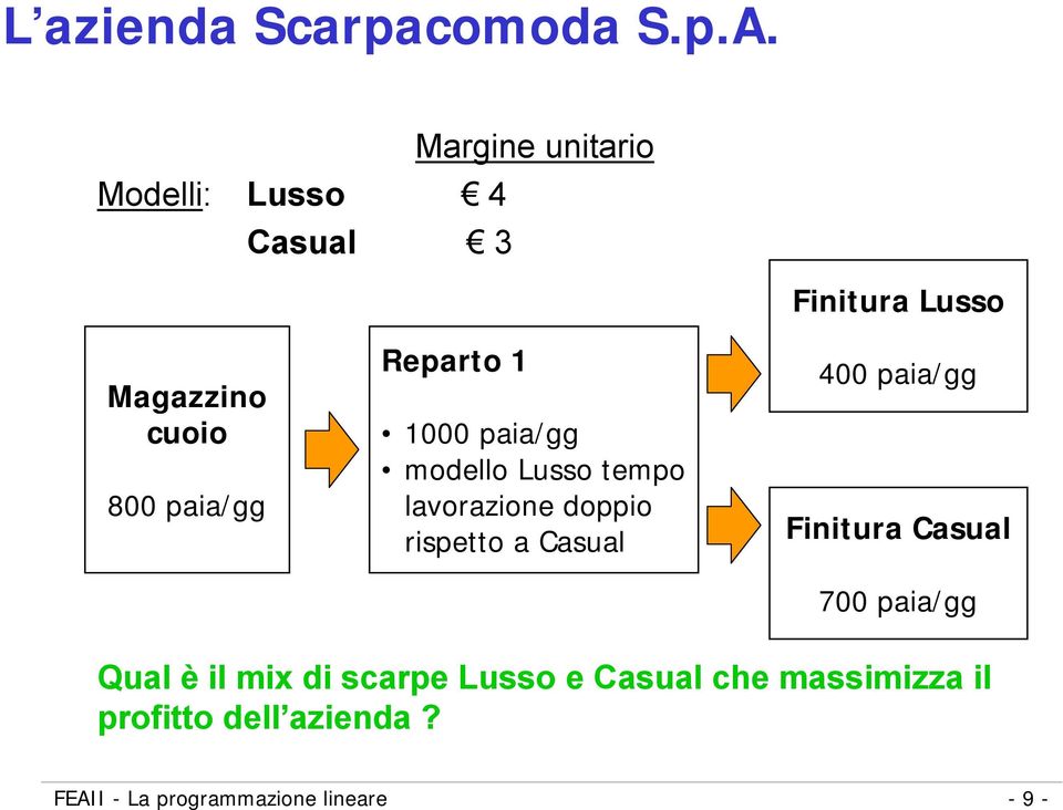 paia/gg modello Lusso tempo lavorazione doppio rispetto a Casual Finitura Lusso 400