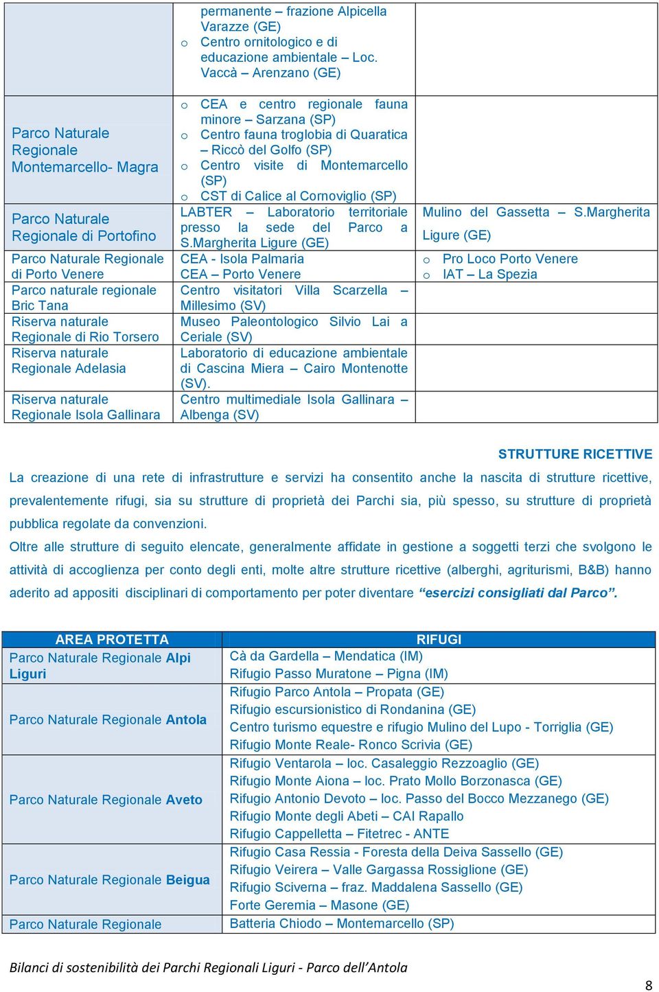 Vaccà Arenzano (GE) o CEA e centro regionale fauna minore Sarzana (SP) o Centro fauna troglobia di Quaratica Riccò del Golfo (SP) o Centro visite di Montemarcello (SP) o CST di Calice al Cornoviglio