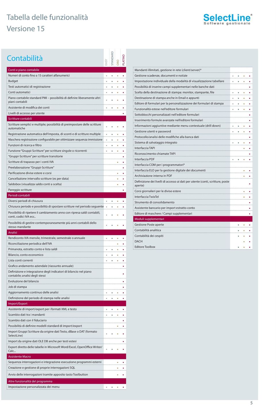 scritture automatiche Registrazione automatica dell imposta, di sconti e di scritture multiple Maschera registrazione configurabile per ottimizzare sequenza immissione Funzioni di ricerca e filtro