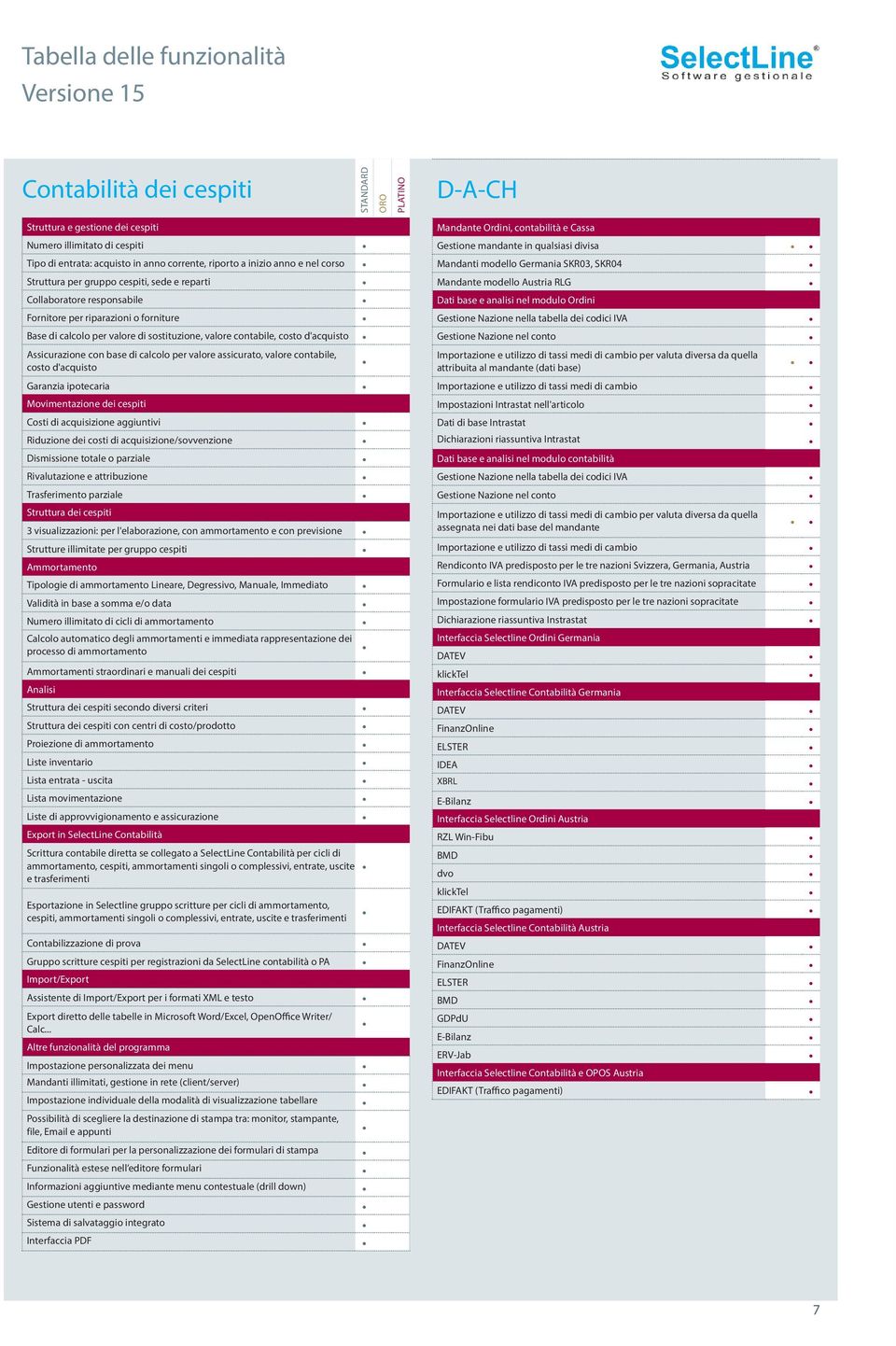 calcolo per valore assicurato, valore contabile, costo d'acquisto Garanzia ipotecaria Movimentazione dei cespiti Costi di acquisizione aggiuntivi Riduzione dei costi di acquisizione/sovvenzione