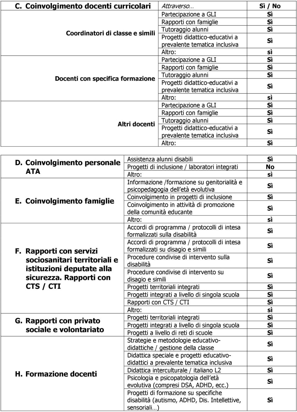 famiglie Tutoraggio alunni Altri docenti Progetti didattico-educativi a prevalente tematica inclusiva D. Coinvolgimento personale ATA E. Coinvolgimento famiglie F.