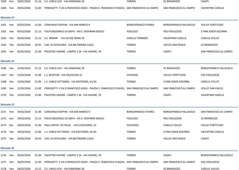 00 COMUNALE RUFFINI - VIA SAN MARCO 9 BORGOFRANCO D'IVREA BORGOFRANCO PALLAVOLO VOLLEY FORTITUDO 1262 Ven 05/02/2016 21.15 POLIFUNZIONALE EX-SAIFA - VIA S.