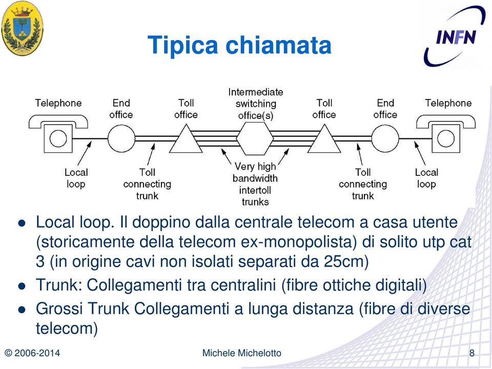 ex-monopolista) di solito utp cat 3 (in origine cavi non isolati separati da