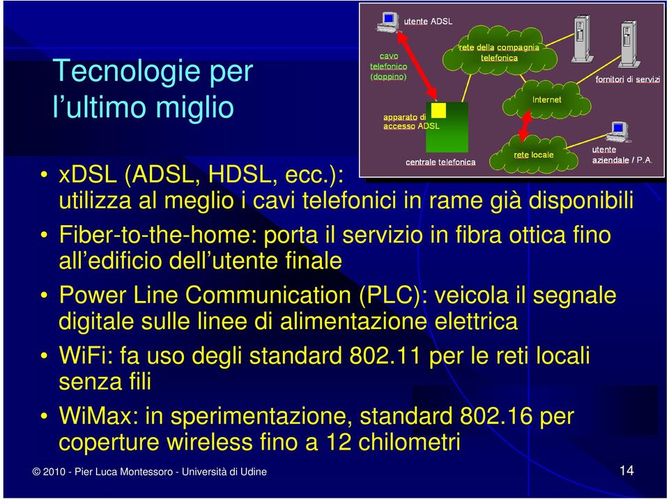 edificio dell utente finale Power Line Communication (PLC): veicola il segnale digitale sulle linee di alimentazione elettrica