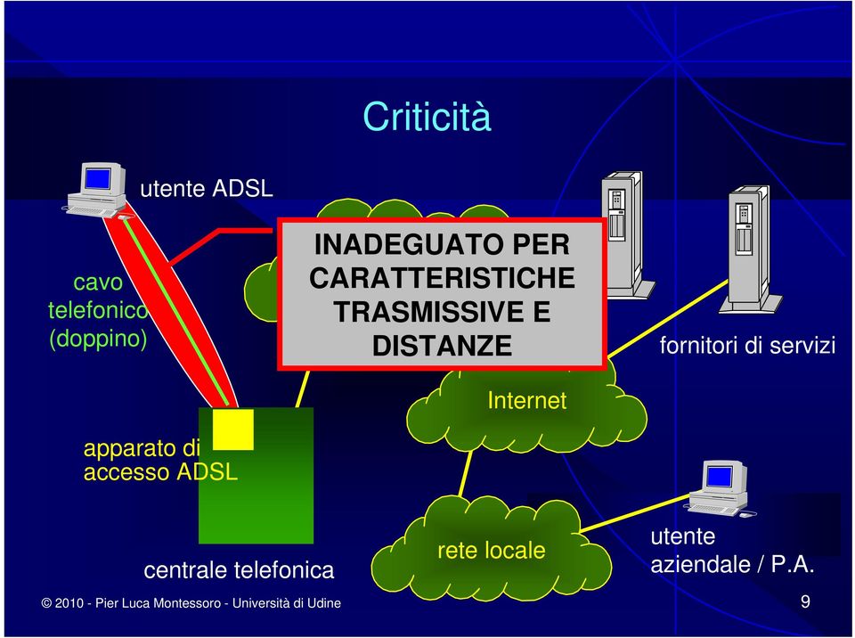 compagnia telefonica Internet fornitori di servizi centrale telefonica