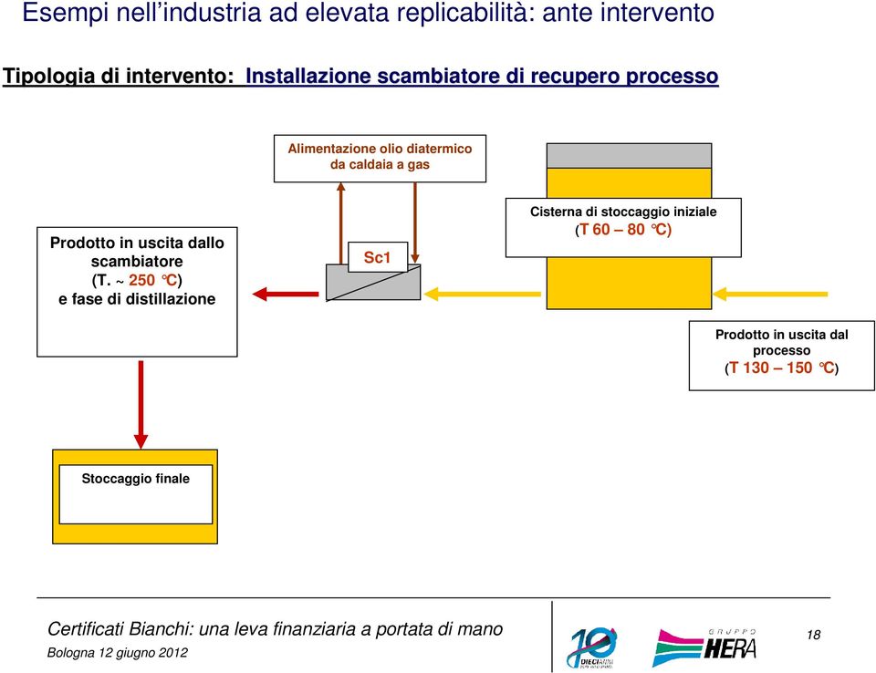 Prodotto in uscita dallo scambiatore (T.