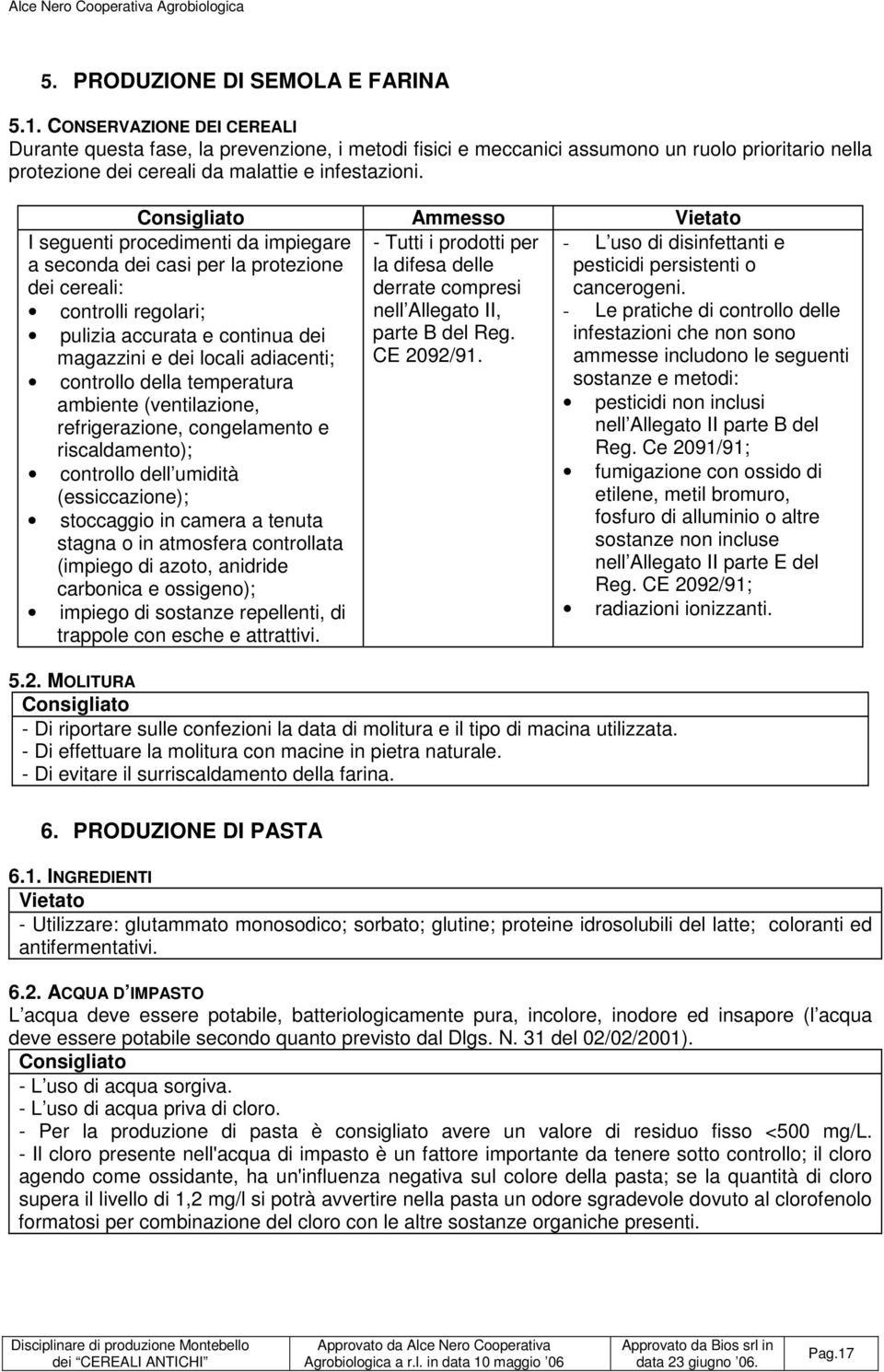 Consigliato Ammesso Vietato - Tutti i prodotti per la difesa delle derrate compresi nell Allegato II, parte B del Reg. CE 2092/91.