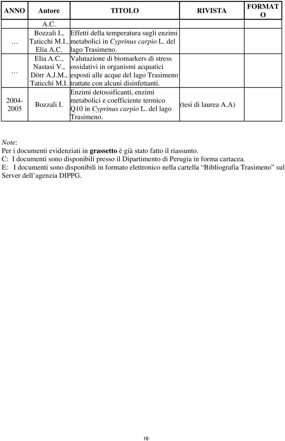 nzimi detossificanti, enzimi metabolici e coefficiente termico Q10 in yprinus carpio L. del lago (tesi di laurea A.