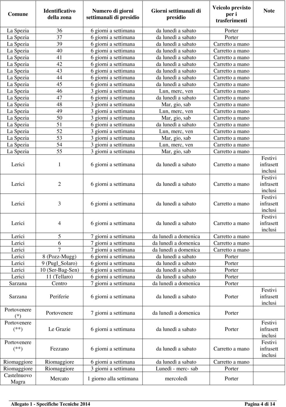 mano La Spezia 41 6 giorni a settimana da lunedì a sabato Carretto a mano La Spezia 42 6 giorni a settimana da lunedì a sabato Carretto a mano La Spezia 43 6 giorni a settimana da lunedì a sabato