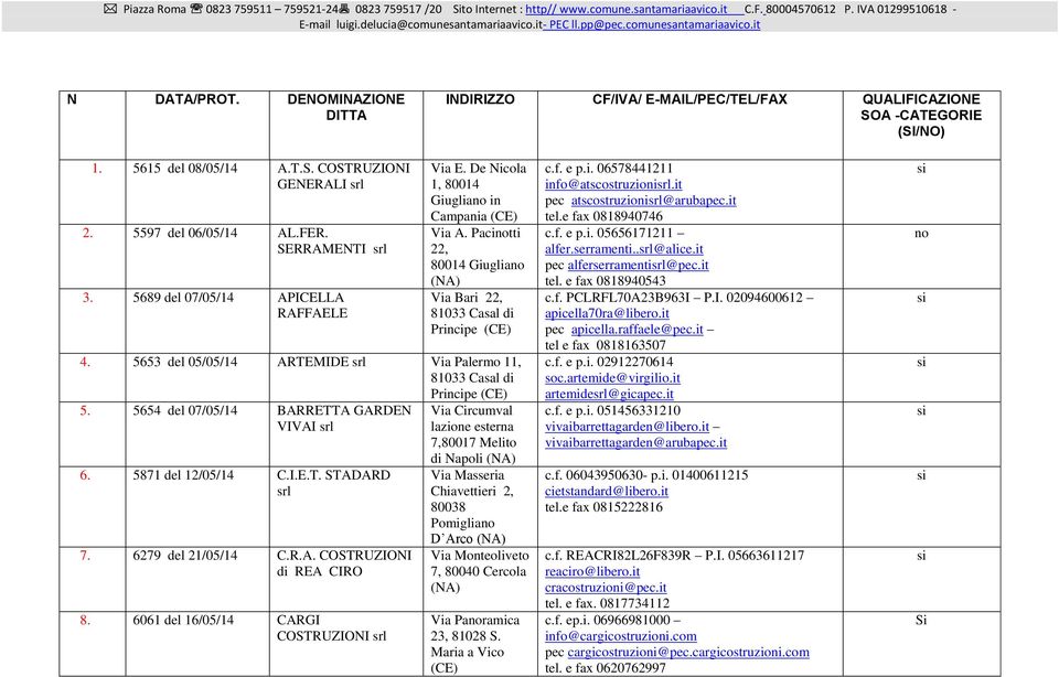 5653 del 05/05/14 ARTEMIDE Via Palermo 11, 81033 Casal di Principe 5. 5654 del 07/05/14 BARRETTA GARDEN VIVAI 6. 5871 del 12/05/14 C.I.E.T. STADARD 7. 6279 del 21/05/14 C.R.A. COSTRUZIONI di REA CIRO 8.