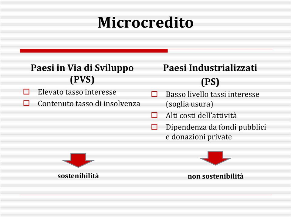 livello tassi interesse (soglia usura) Alti costi dell attività