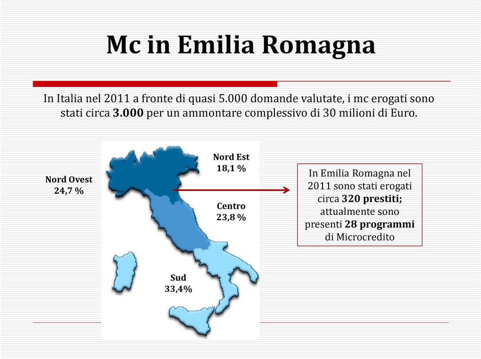 000 per un ammontare complessivo di 30 milioni di Euro.