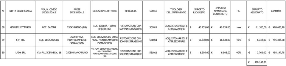 830,00 16.830,00 40 6.732,00 495.385,78 60 LADY SRL VIA F.