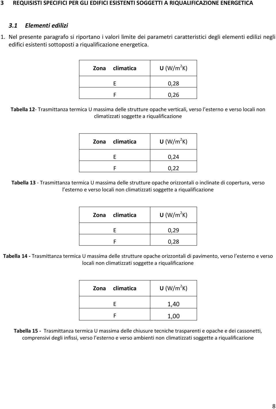 E 0,28 F 0,26 Tabella 12- Trasmittanza termica U massima delle strutture opache verticali, verso l esterno e verso locali non climatizzati soggette a riqualificazione E 0,24 F 0,22 Tabella 13 -