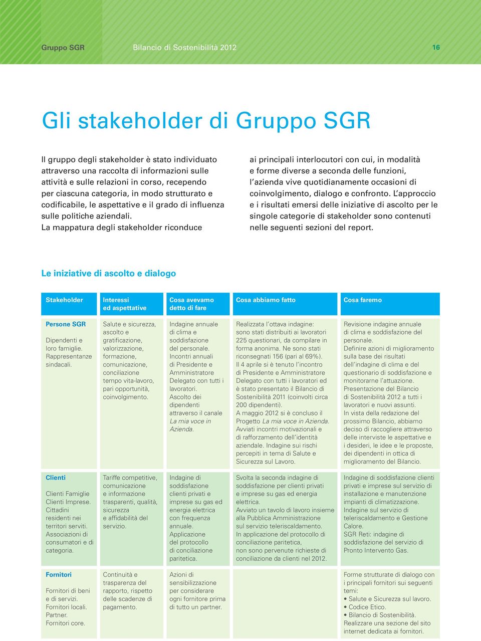 La mappatura degli stakeholder riconduce ai principali interlocutori con cui, in modalità e forme diverse a seconda delle funzioni, l azienda vive quotidianamente occasioni di coinvolgimento, dialogo