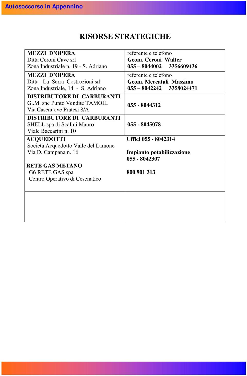 10 ACQUEDOTTI Società Acquedotto Valle del Lamone Via D. Campana n. 16 RETE GAS METANO G6 RETE GAS spa Centro Operativo di Cesenatico referente e Geom.