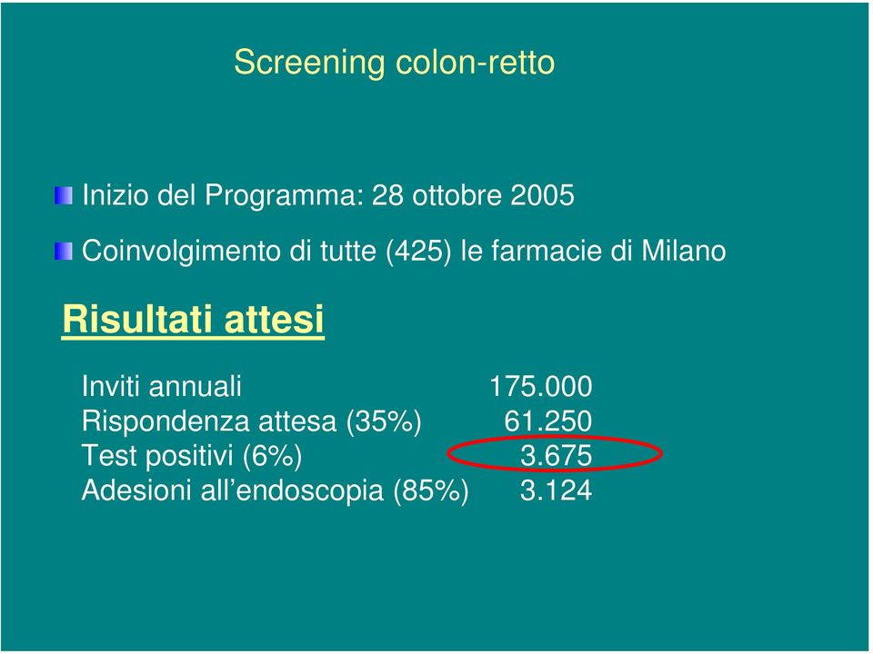 Risultati attesi Inviti annuali 175.