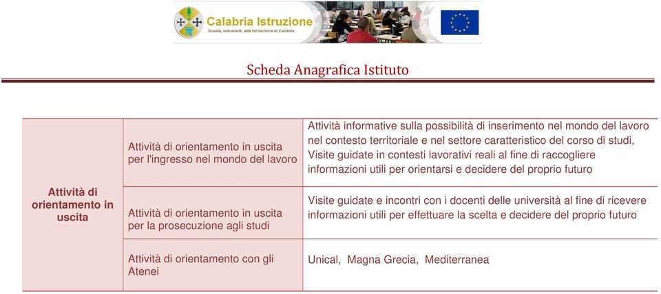 guidate in contesti lavorativi reali al fine di raccogliere informazioni utili per orientarsi e decidere del proprio futuro Visite guidate e incontri con i docenti delle