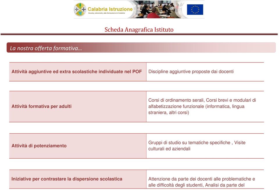 straniera, altri corsi) Attività di potenziamento Gruppi di studio su tematiche specifiche, Visite culturali ed aziendali Iniziative per