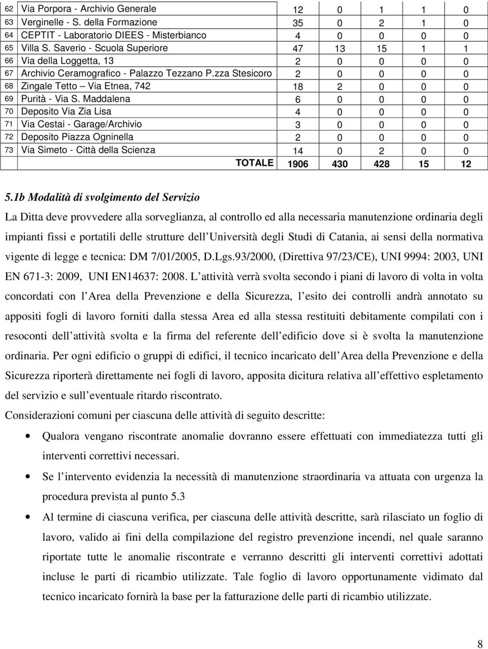 zza Stesicoro 2 0 0 0 0 68 Zingale Tetto Via Etnea, 742 18 2 0 0 0 69 Purità - Via S.