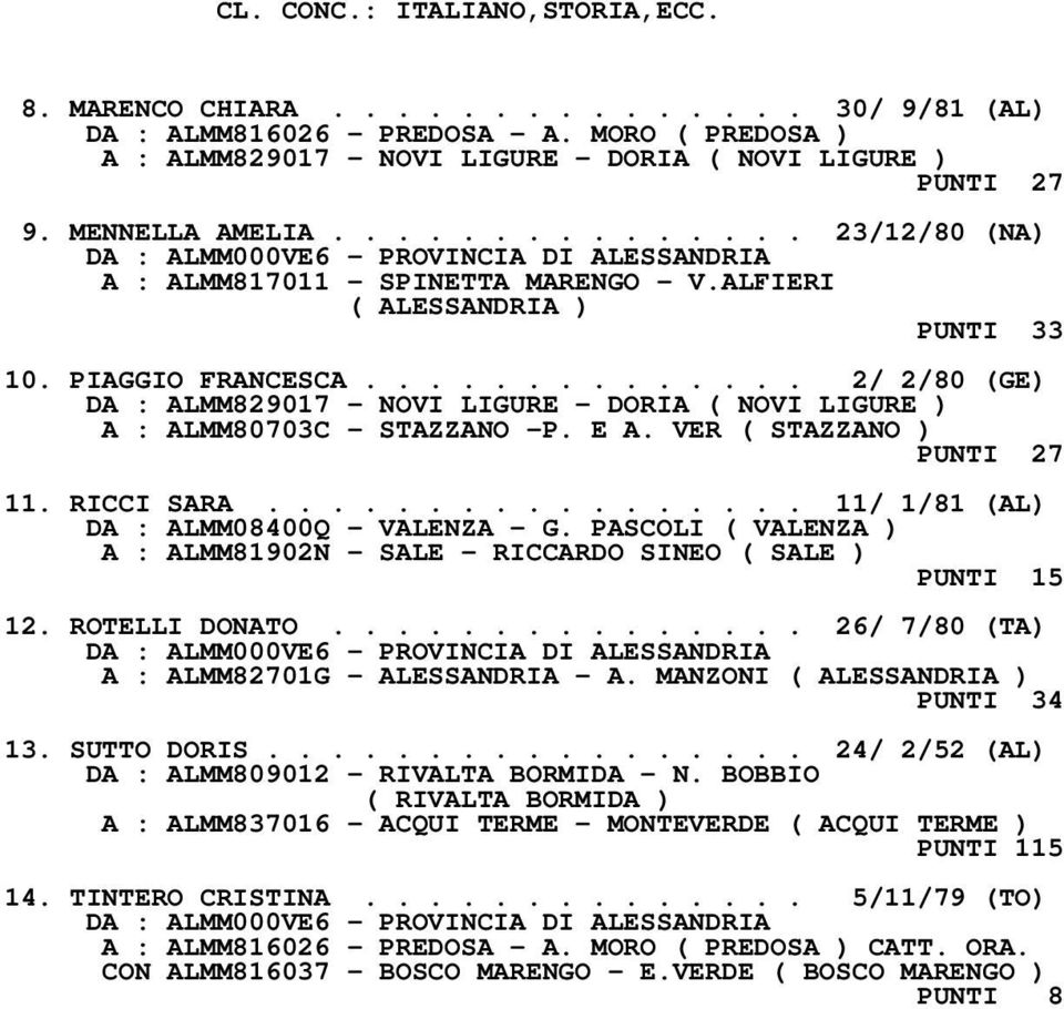 ............. 2/ 2/80 (GE) DA : ALMM829017 - NOVI LIGURE - DORIA ( NOVI LIGURE ) A : ALMM80703C - STAZZANO -P. E A. VER ( STAZZANO ) PUNTI 27 11. RICCI SARA.